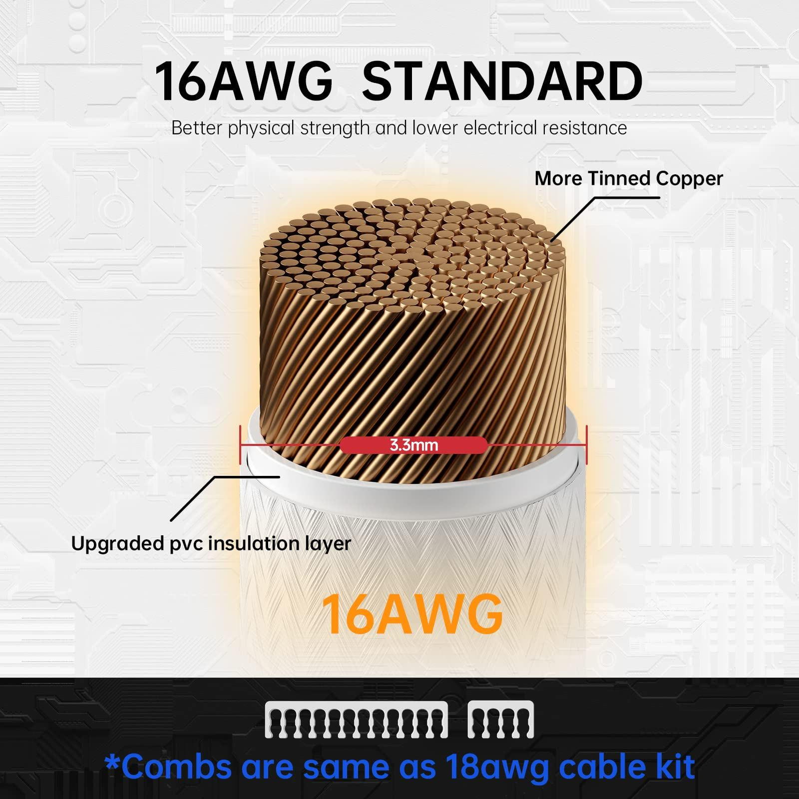 كابل مزود الطاقة AsiaHorse، طقم كابل تمديد مزود الطاقة 16 AWG من موصل أبيض، 1x24Pin/2x4+4 EPS/3x6+2 PCI-E، بطول 30 سم مع أمشاط 